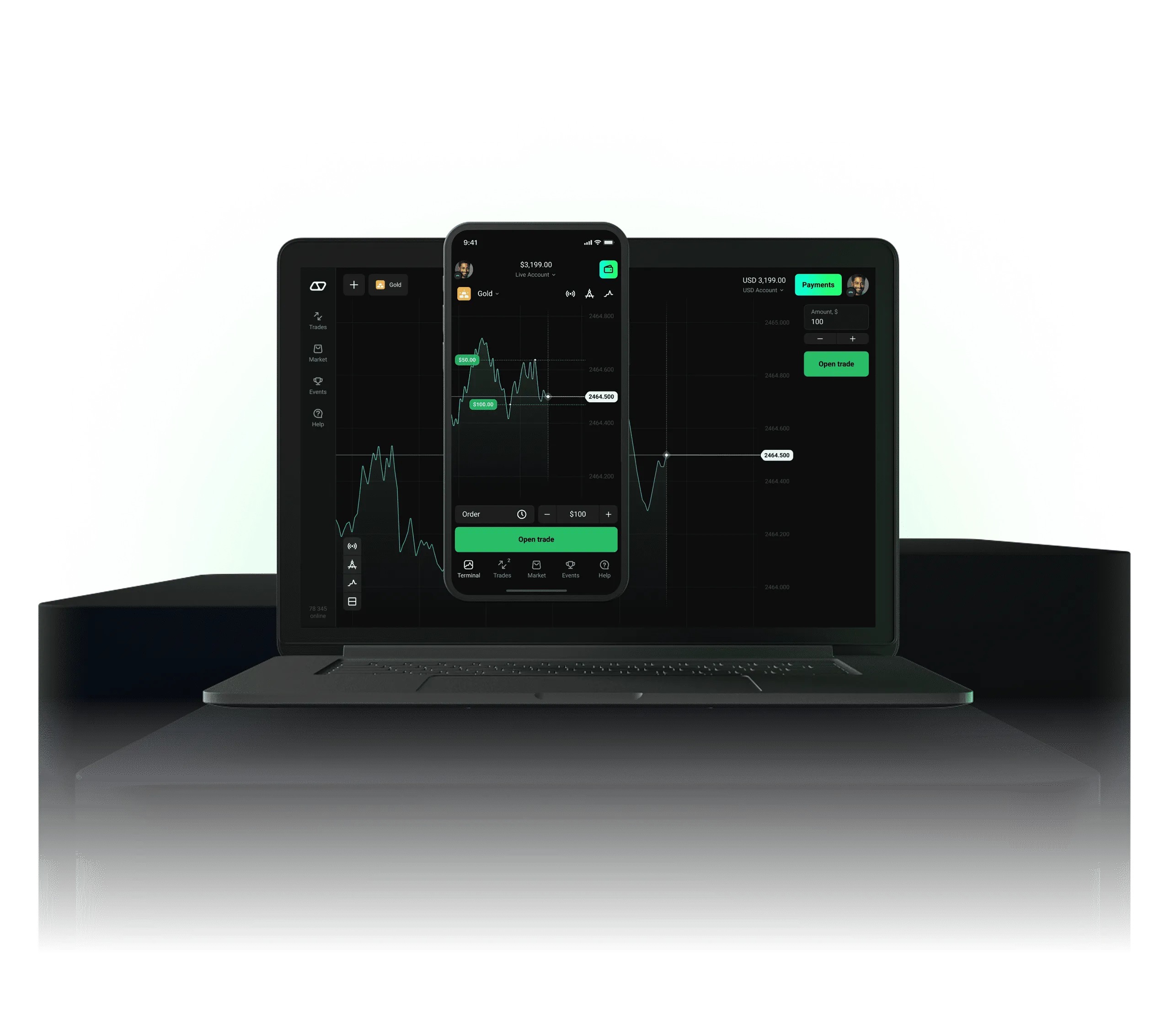 devices